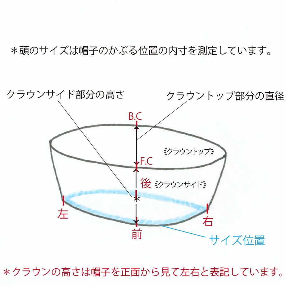 5e92a6b2e20b0442a631e105