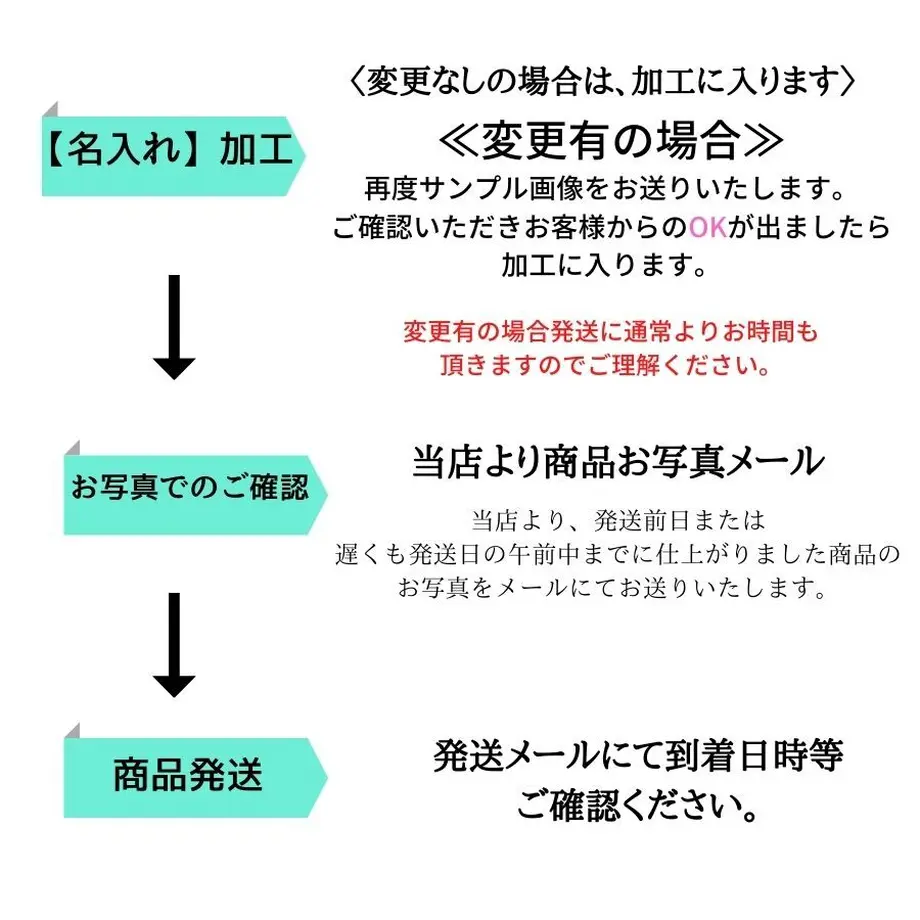5ef9ad0274b4e47b888f55f0