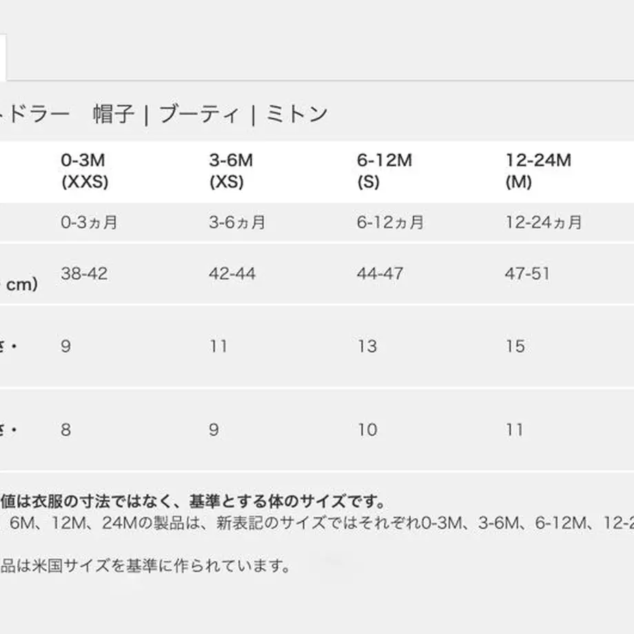 5c5ac102aee1bb09cd357745