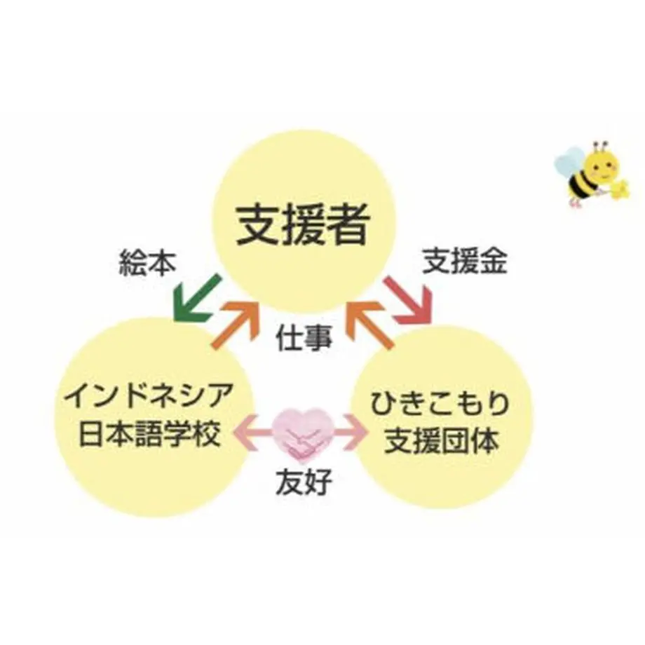 60290f946e84d57f437747d1