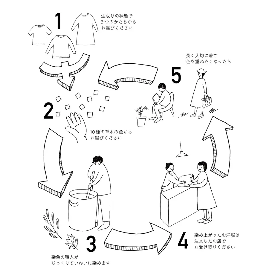 62e20d83ac366171b463e1ef