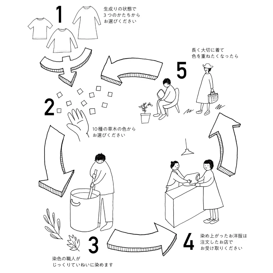 62e23394a7e5601d23746c30