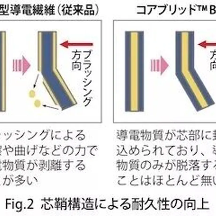 5f5de3224b083902d930fd21