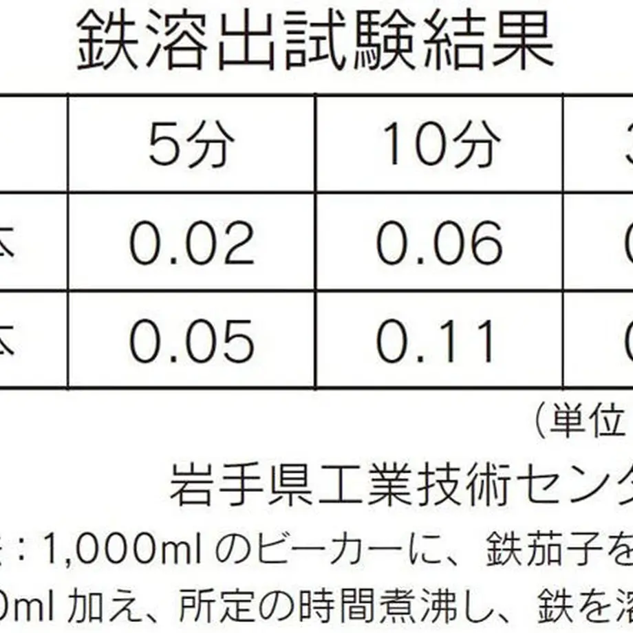 634f6520d7e1d86dca60448e