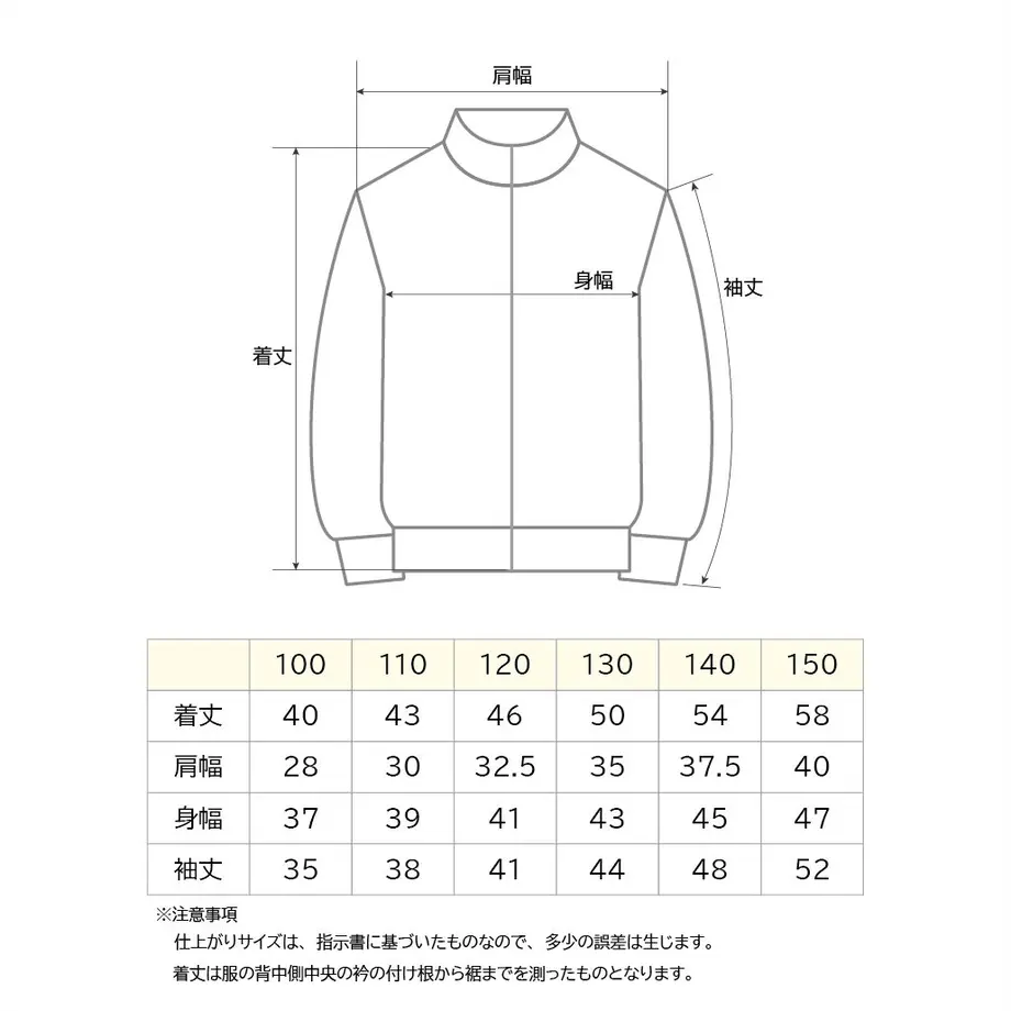 5f7ec5fd93f61902b968e2c7