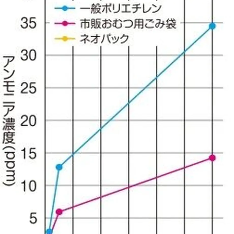 6258b1b93463e707c662b787