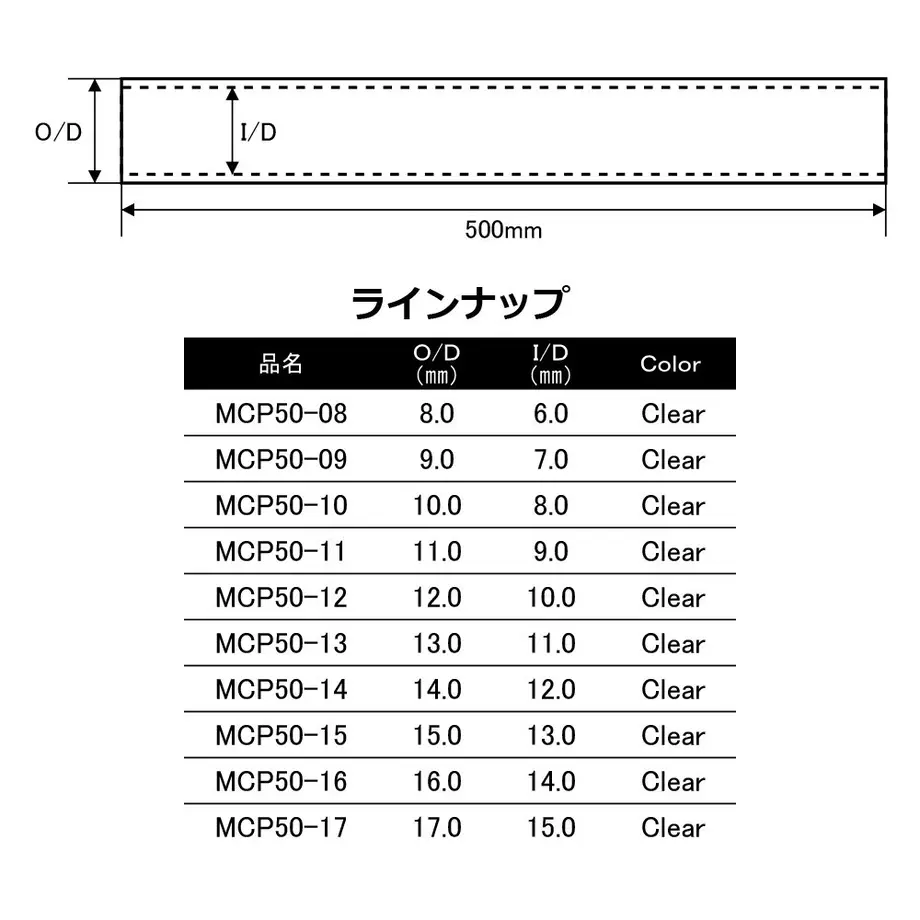 60f80c8256e0f11743b7ad05