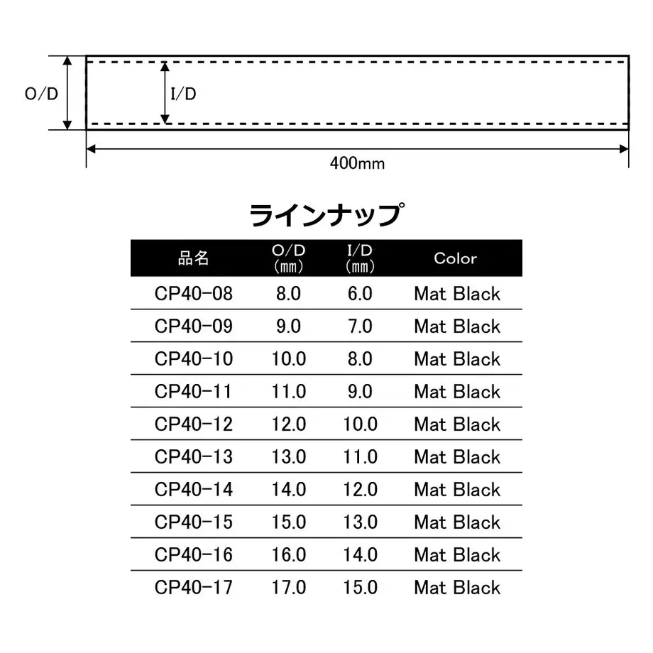 60f80d12640dfc7e0aa508e1