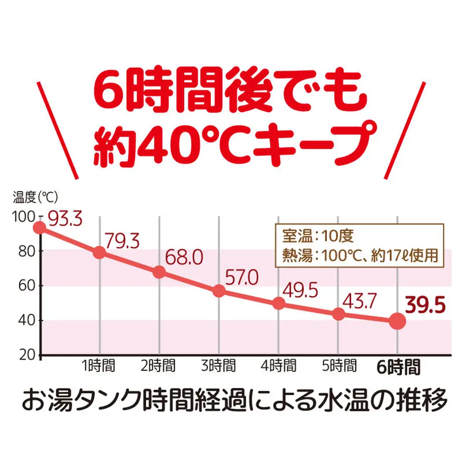 5d3522934c806410a3cb20fa
