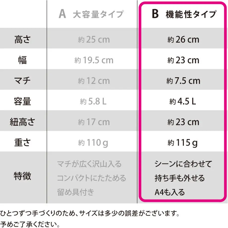 6048ab696e84d53f06413c1e