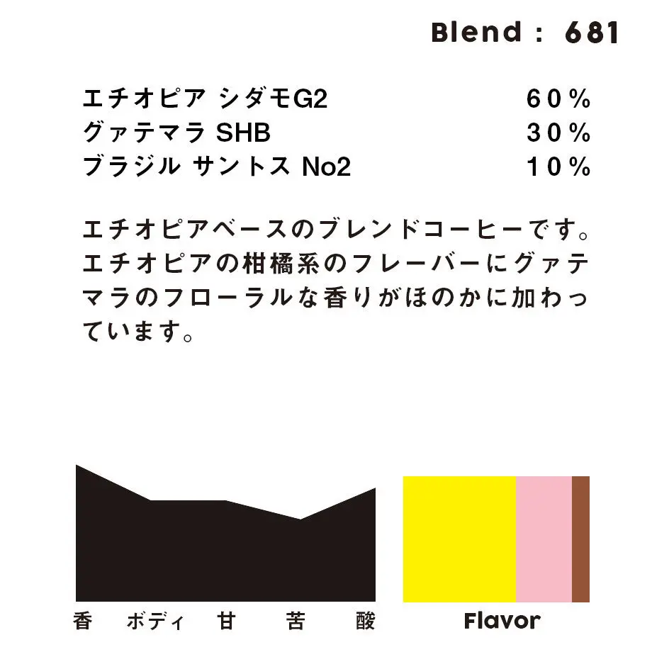 5dbc6f14220e7545563860c8