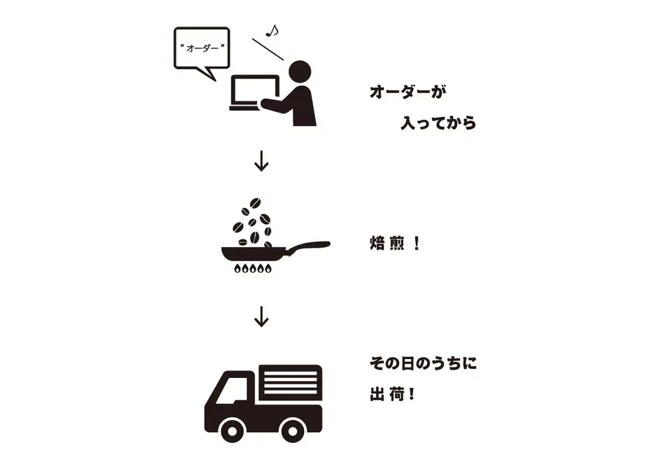 5f98fe4315ab31126e95381f