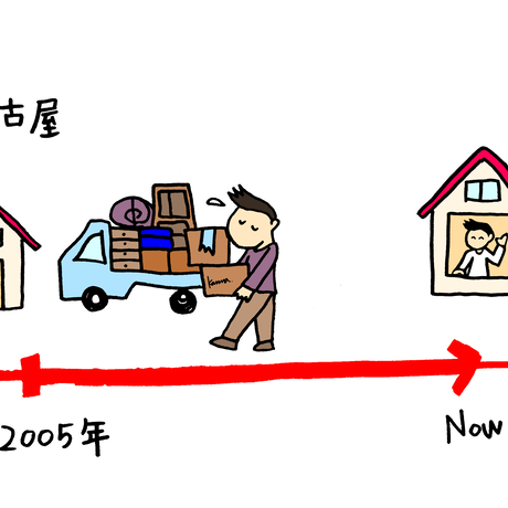 日本語教師専用イラストサイト ｒｉｂｅｎｙｕ