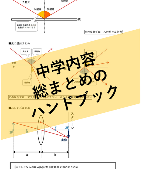 中学理科ポイントまとめと整理 オンラインショップ 中学理科ポイントまとめと整理 オンラインショップ