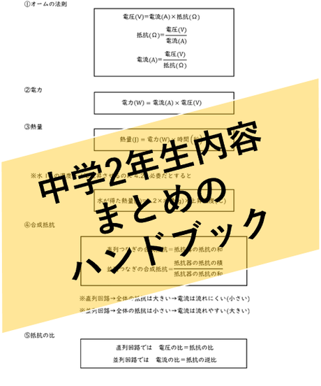 中学理科ポイントまとめと整理 オンラインショップ