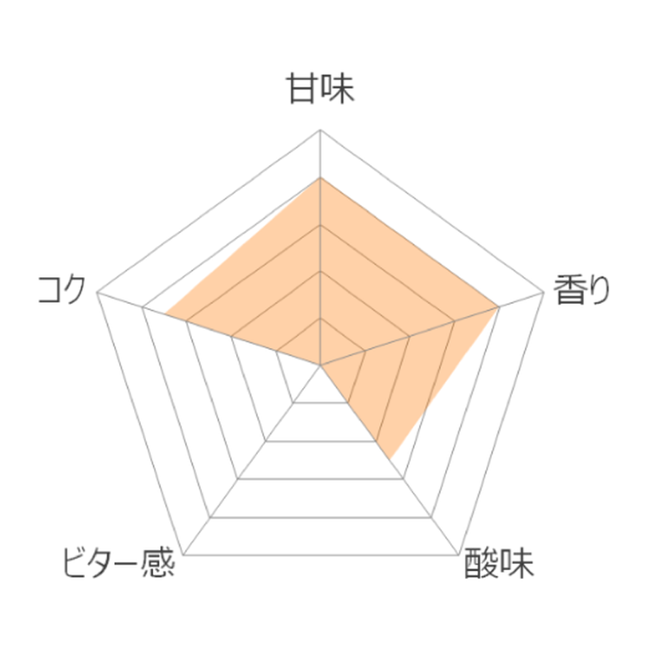 60a916317c42ee54ce393d76