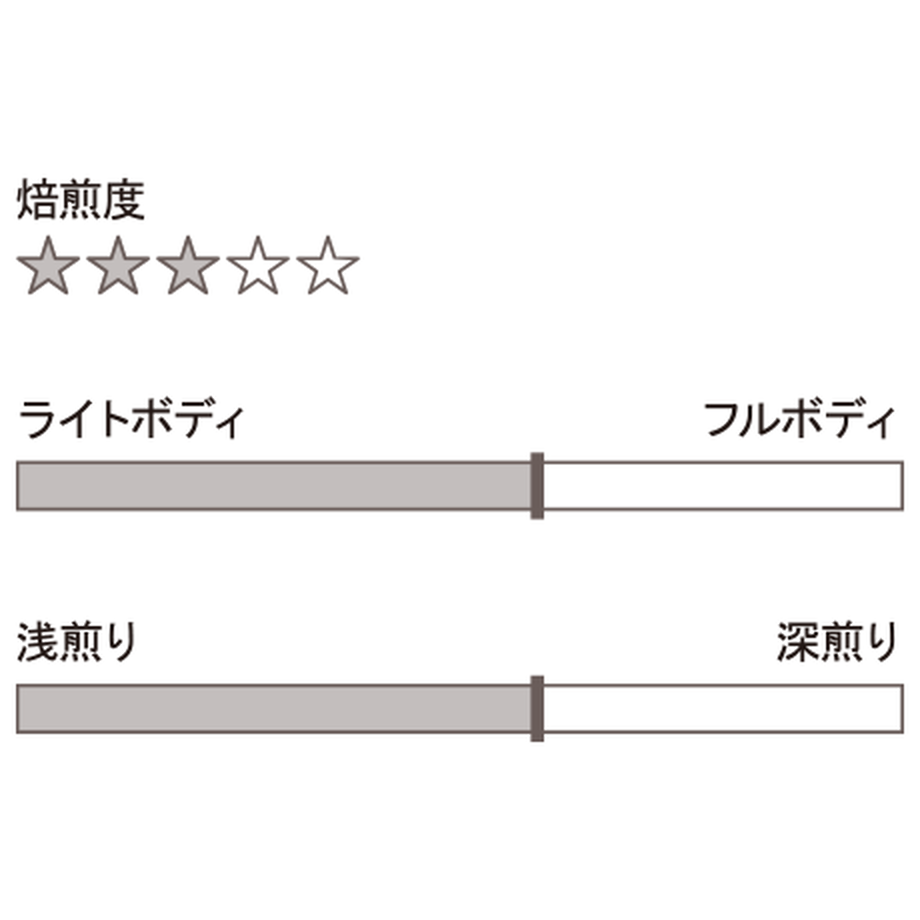 5af247beef843f3fe40027ed