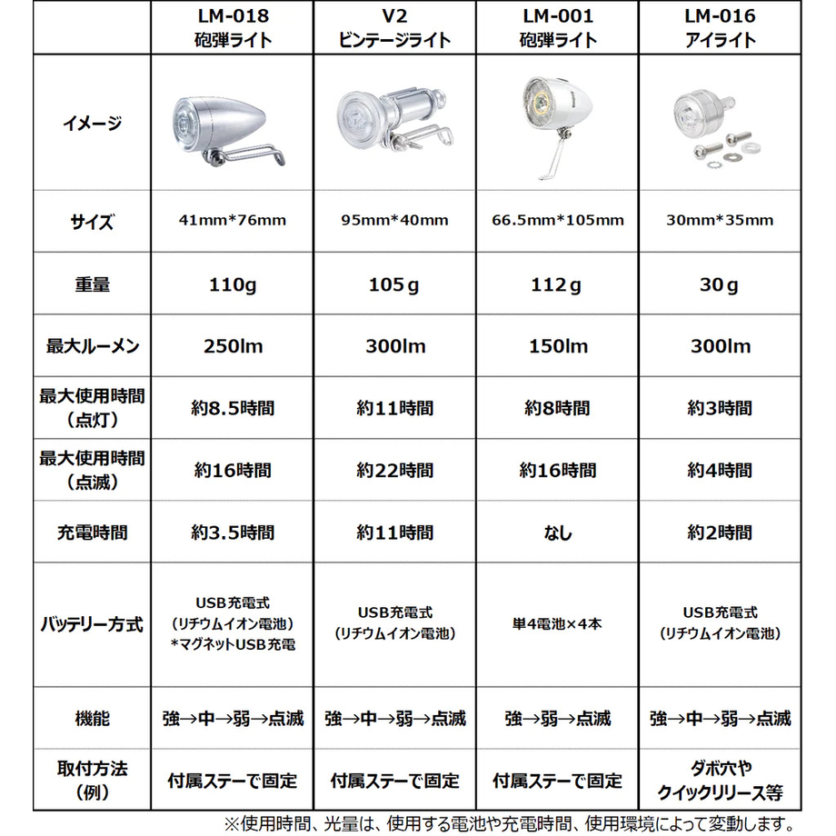 62bd570c40ebf04f92e20550