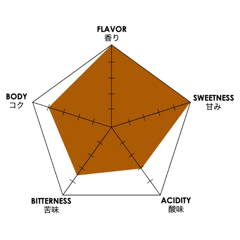 63c9333eae516e69ef5f538b