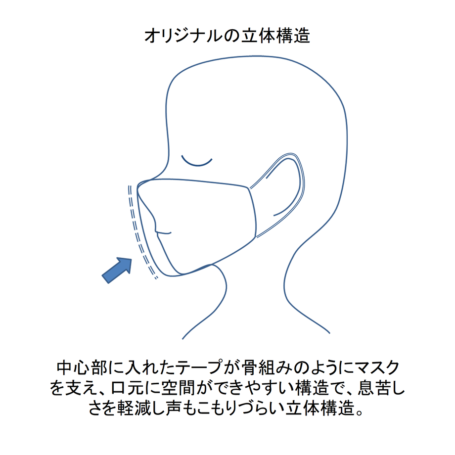 5ed4d77e55fa03017aa879a4