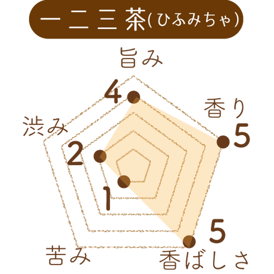 605ae267d5e9c94c7d36cea8