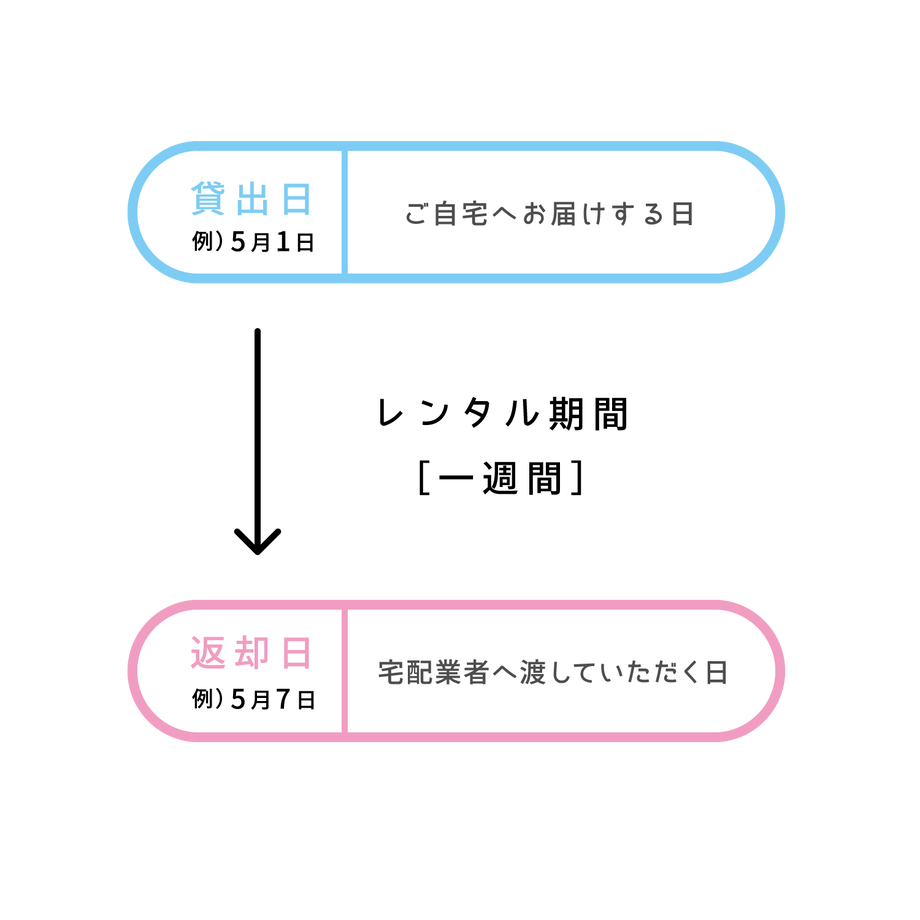5e439c87cf327f21f68bfffe