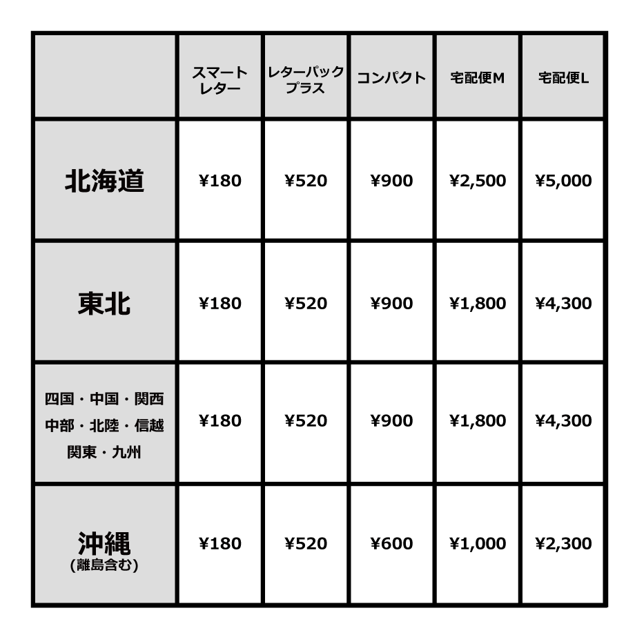 5eb3e4625157625c88e2b165