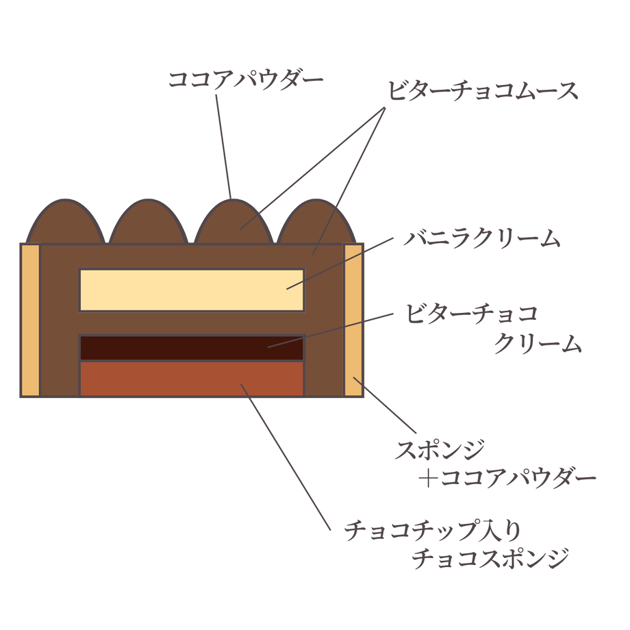 635b33c5f3de5c51f6e45158