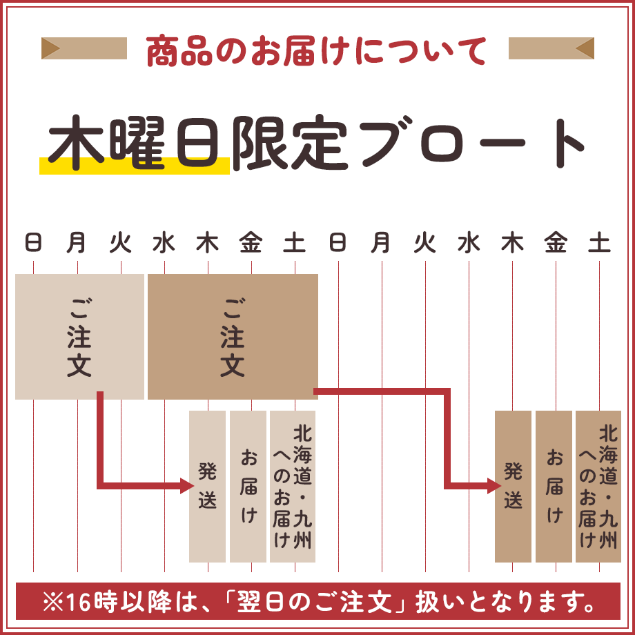 6327b2255f5ac50001e9ea10
