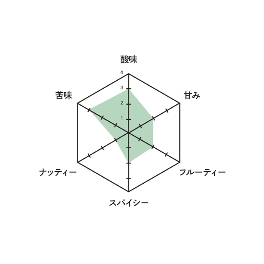 5bcadd1aa6e6ee4cb80010f5