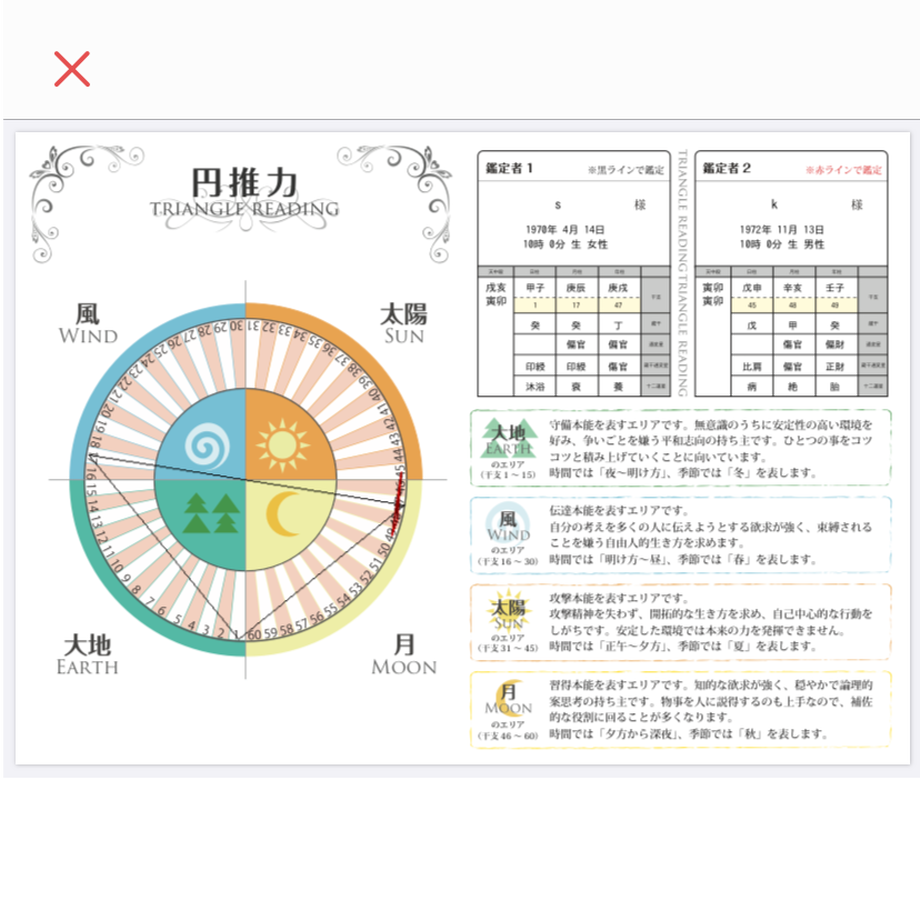 【四柱推命鑑定書基本セット】私はどんな星を持って生まれてきたの?人生のテーマは?運勢がいい時期... 【四柱推命鑑定書基本セット】私はどんな星を持って生まれてきたの?人生のテーマは?運勢がいい時期...