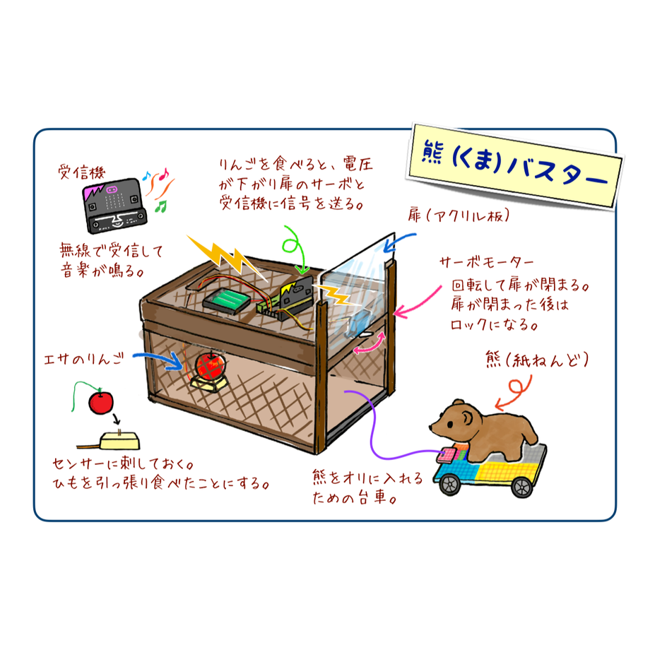 5d464cc88e69195f5e5cade1
