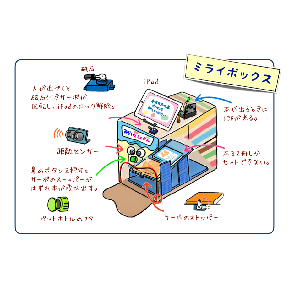 5d46dc534c8064209f1911cb