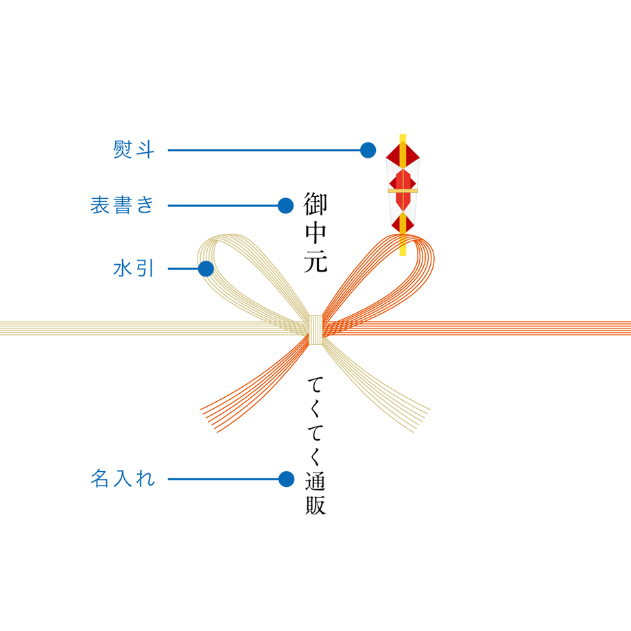 5ee6c6560d5e383aa640e9f9