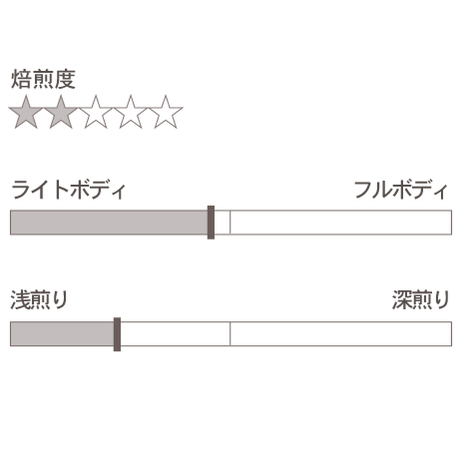 57ad65ac00d3311e80000b88
