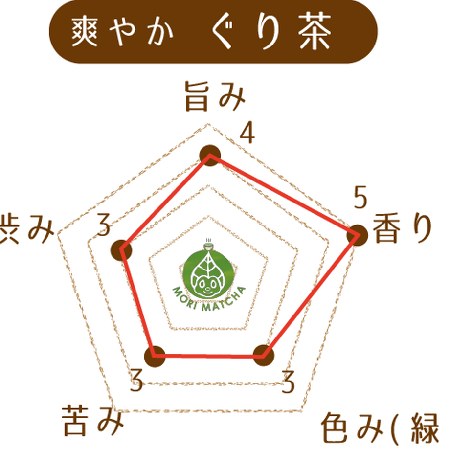 59c457f5ed05e66a05000b3c