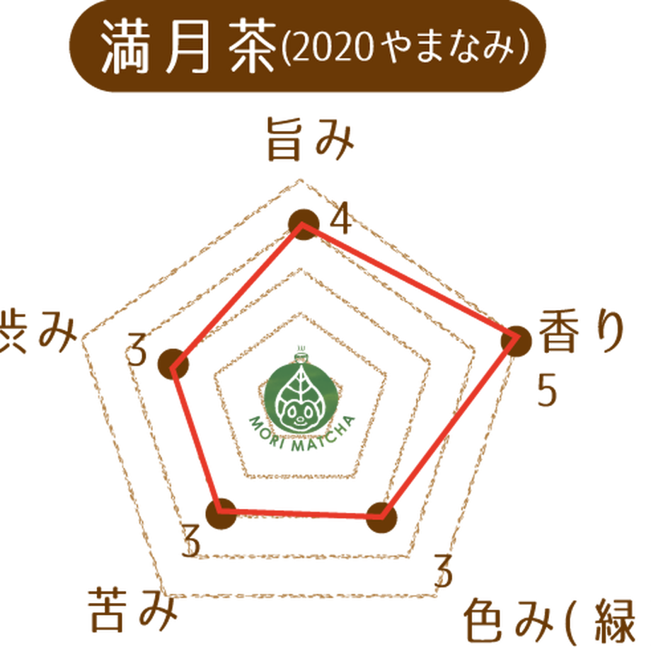 59c44c16ed05e6624e000529