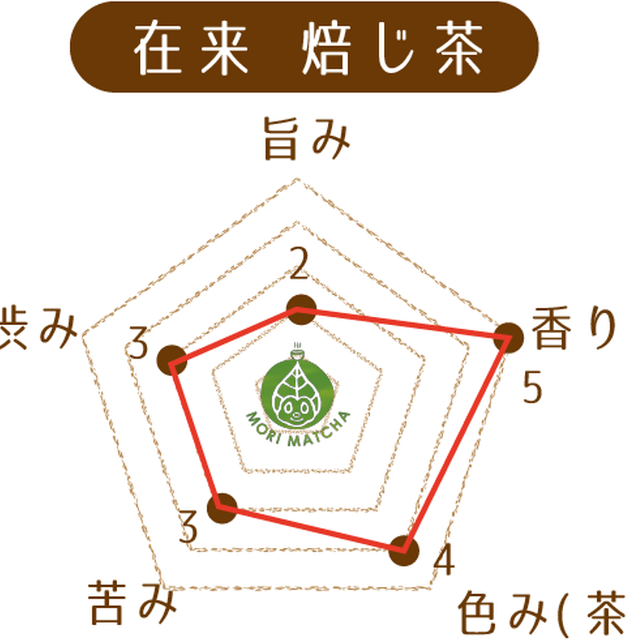 59c458c1b1b6195e7900221e