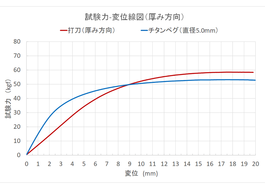 6136c2d4784e3f2c3c22c943