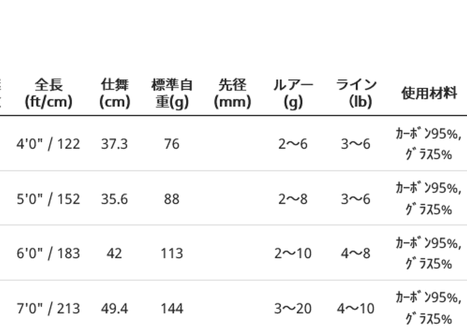 60ab9b8850a48a1676a8da46