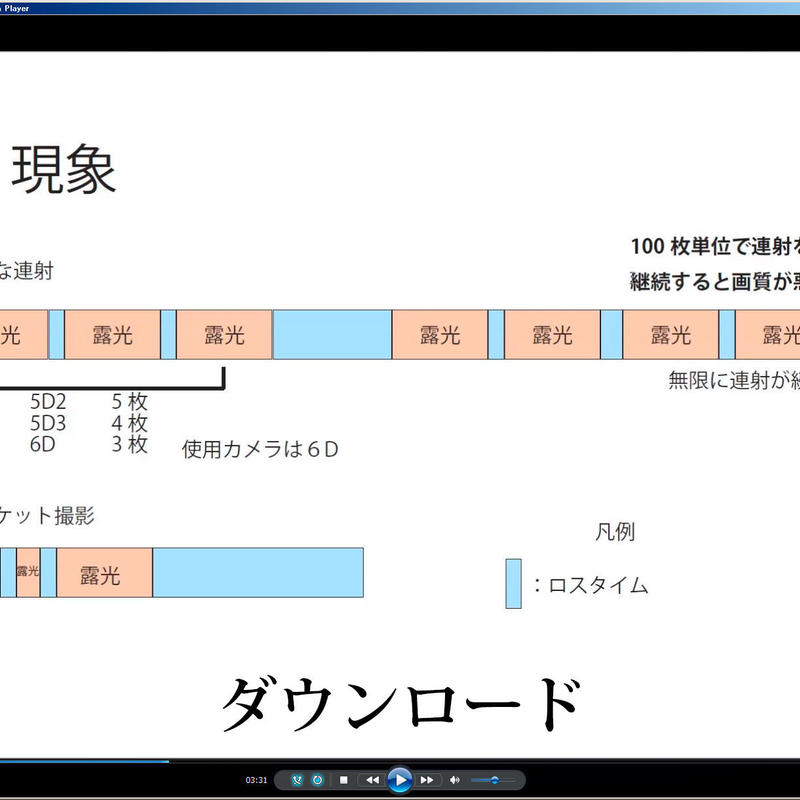 無償提供 Canon長秒時露光時のノイズ低減処理考察 ダウンロード版 2702
