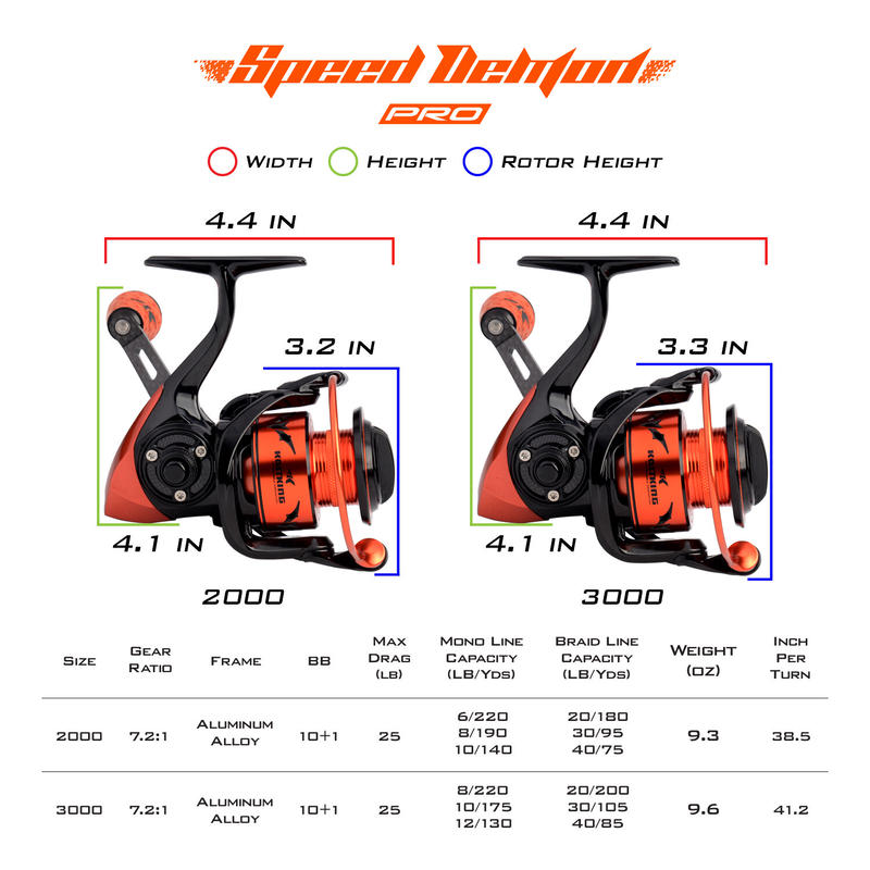 がなくなり Kastking シャーキー3の通販 By うにとろ S Shop ラクマ 3000 スピニングリール カストキング ィッシュの