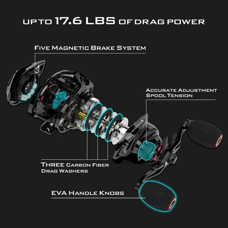 Kastking Spartacus Ii Baitcasting Reel カストキング ス