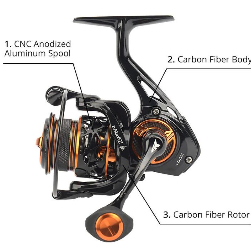 Kastking 1000 スピニングリール カストキング シャーキー3 Clinicacampinas Com Br