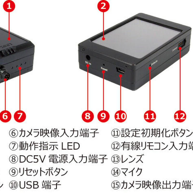 正規品豊富な ヤフオク! - サンメカトロニクス PMC-7S（Wi-Fi機能搭載