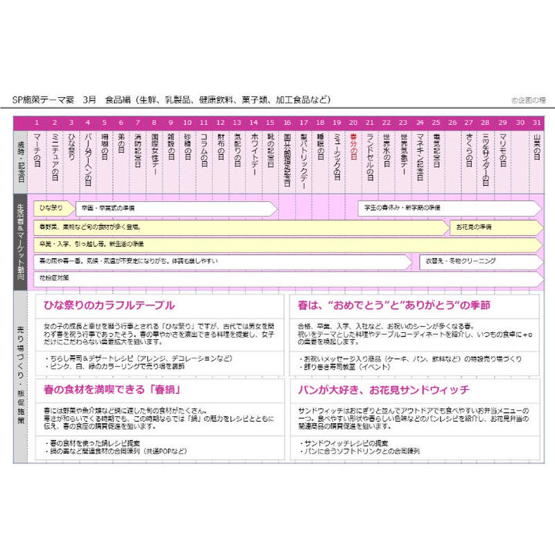 販促カレンダー 3月 Pdf版 汎用型になりました 21年11月更新 企画の種デー
