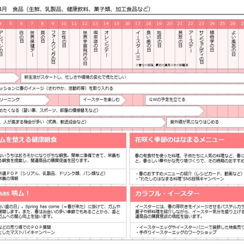 書き変えて使える 販促カレンダー4月 Ppt版 汎用型になりました 21年更新