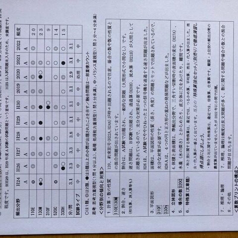 中学受験 サレジオ学院中学校 23合格への算数プリント アプロ中学受験