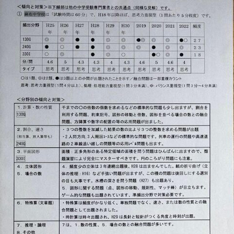 中学受験 麻布中学校 23年新合格への算数プリント アプロ中学受験