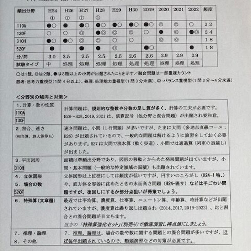 中学受験 広尾学園中学校 23年攻略プリント 算数と分析理科 アプロ中学受験